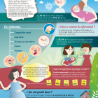 Infografía sobre la tosferina