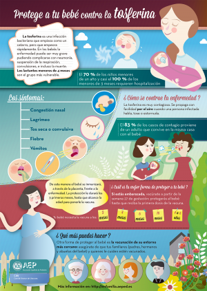 Infografía sobre la tosferina
